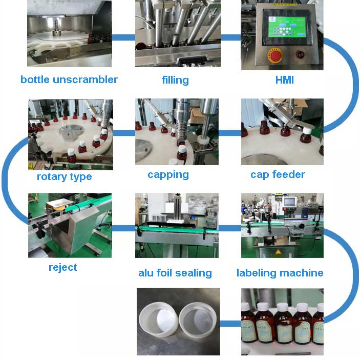 solvent-filling-machine-wroking-process-2