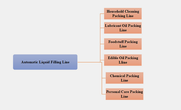 Classification Based on Filling Material
