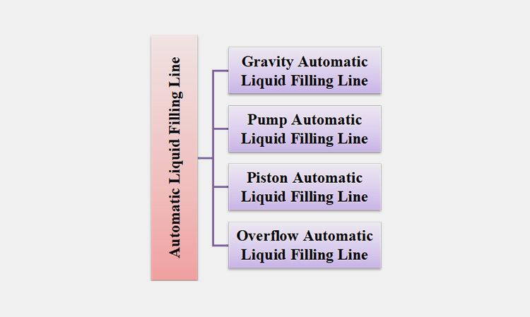 Classification Based on Type of Fillers