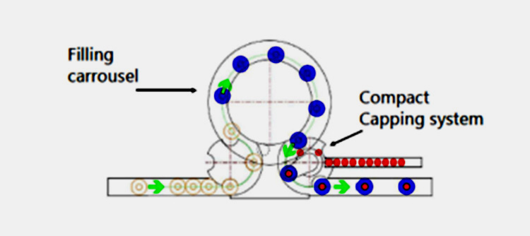 Lubricant Oil Filling Machine Work-1