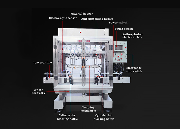 Major Parts Of Lubricant Oil Filling Machine