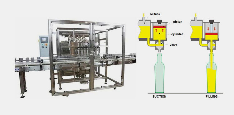 Piston fillers