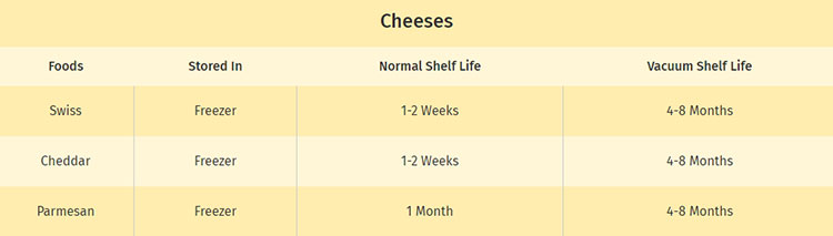 Shelf-Life-of-Cheeses