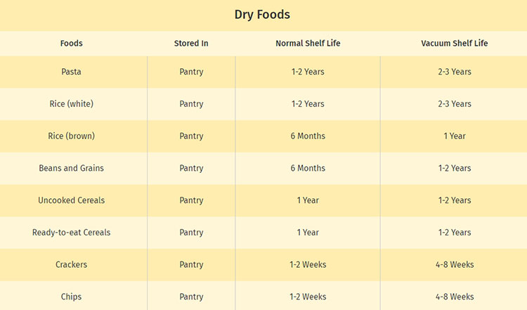 Shelf-Life-of-Dry-Foods