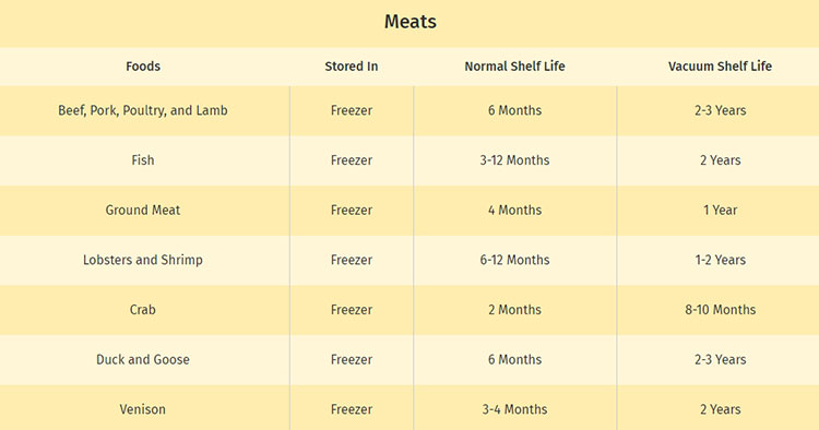 Shelf-Life-of-Meats