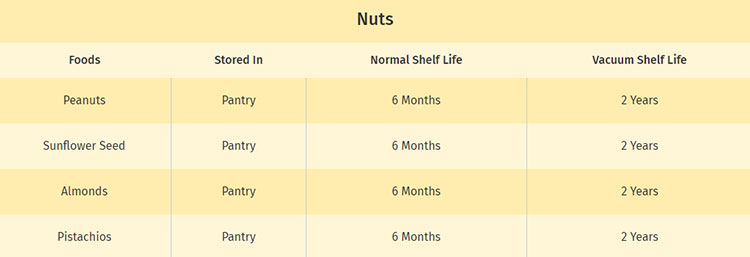 Shelf-Life-of-Nuts