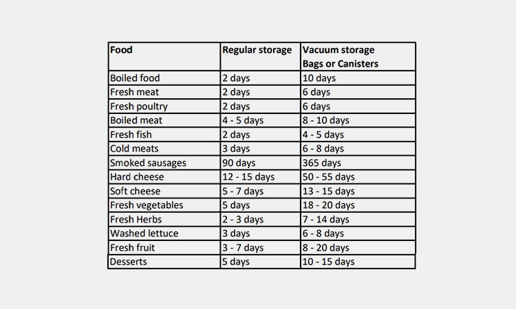 Storage-Life-Expectancy-In-The-Fridge