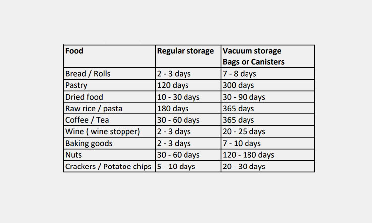 Storage-Life-Expectancy-In-The-Pantry