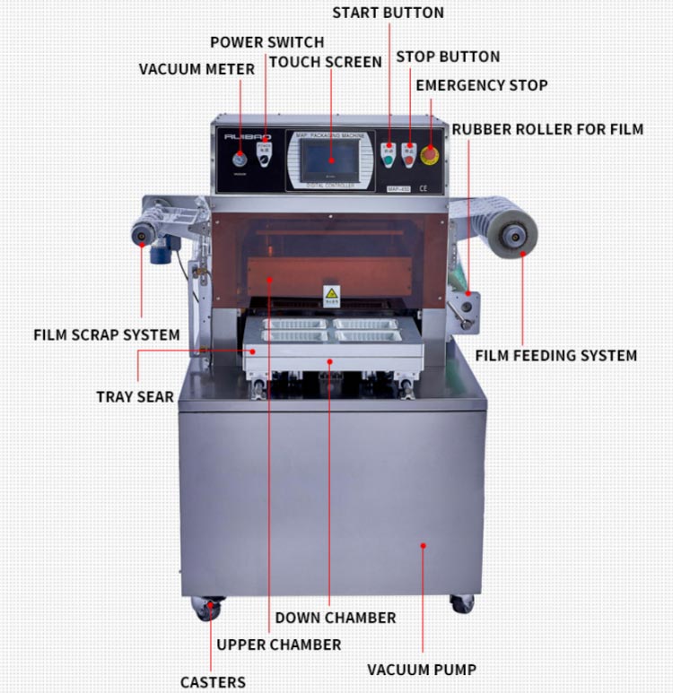Structure-of-Tray-Vacuum-Gas-Flushing-Cheese-Packaging-Machine-6