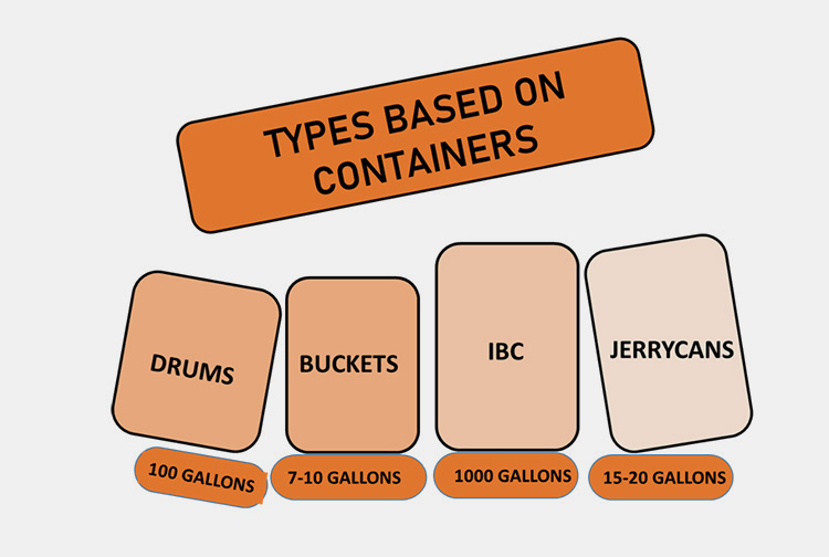 Types Based On Containers