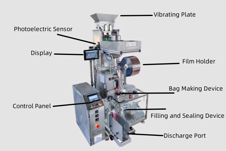 functional parts of seed counting machine