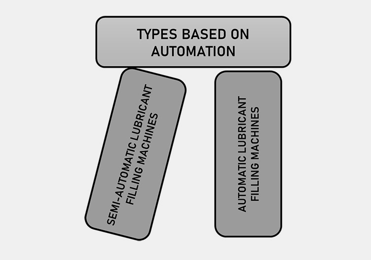 types of Lubricant Oil Filling Machine-1