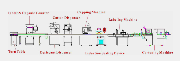 Auxiliary Devices For A Tablet Counter