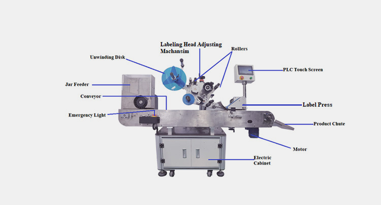 Basic Components Of Jar Labeling Machine