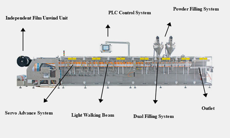 Components-In-Stand-Up-Pouch-Machine