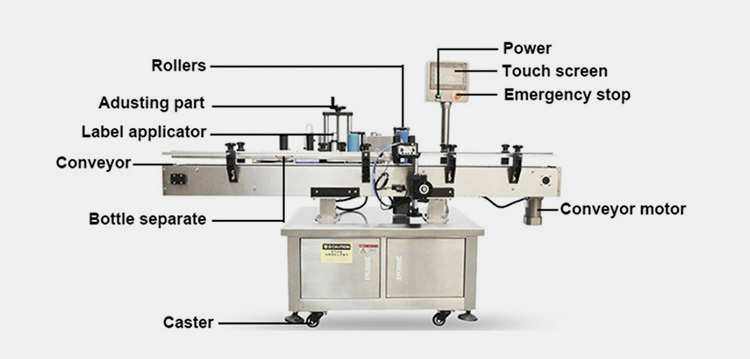 Components Of A Small Bottle Labeling Machine