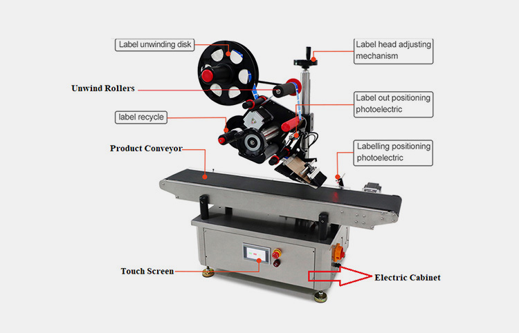 Components Of Sticker Labeling Machine