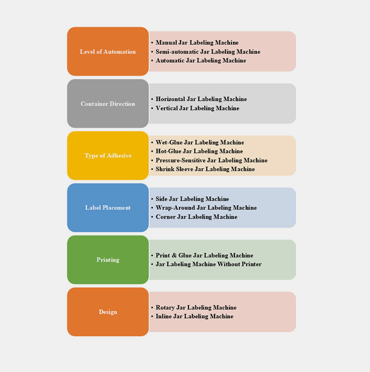 Different Ways Jar Labeling Machine