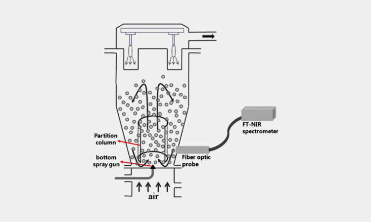 Fluid-Bed-Coating