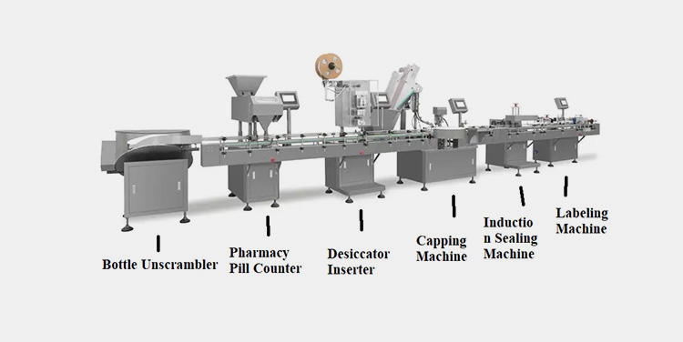 Integrated Units of Pharmacy Pill Counter