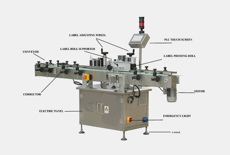 Main Parts of An Automatic Labeling Machine