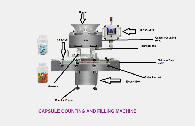 Major Parts of Capsule Counting and Filling Machine