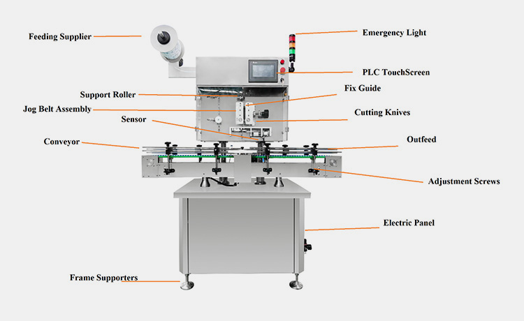 Parts of A Desiccant Inserter