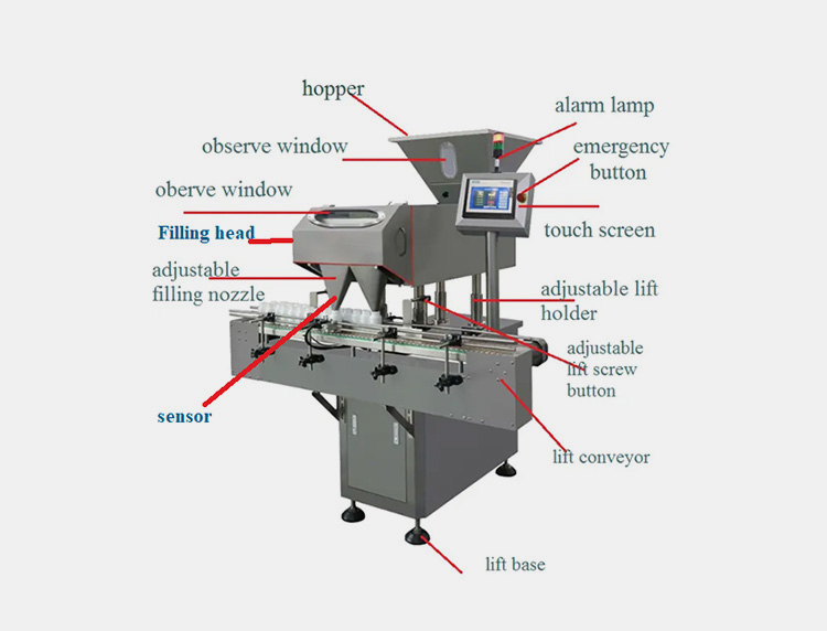 Pharmacy Pill Counter Components