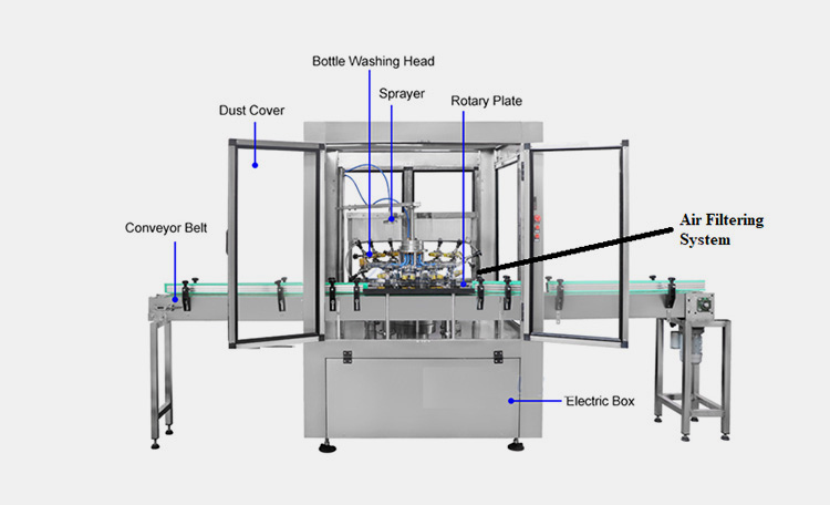 Produce Faster With A Wholesale bottle washer machine 