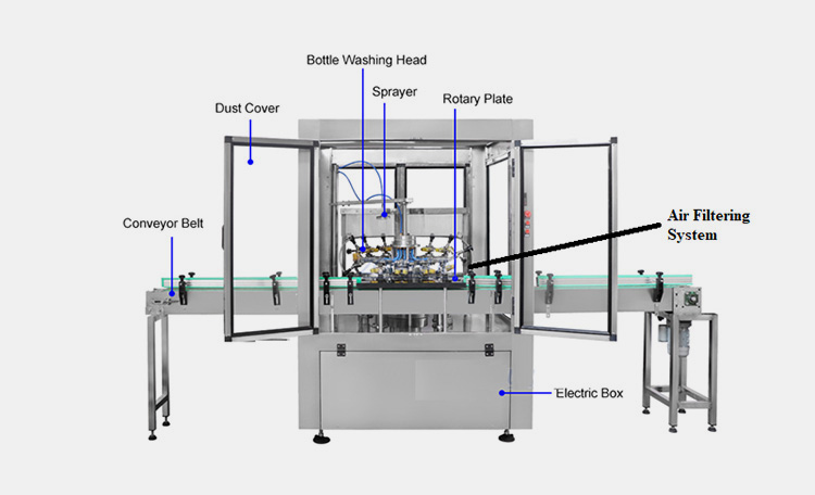 Rotary Bottle Washing Machine