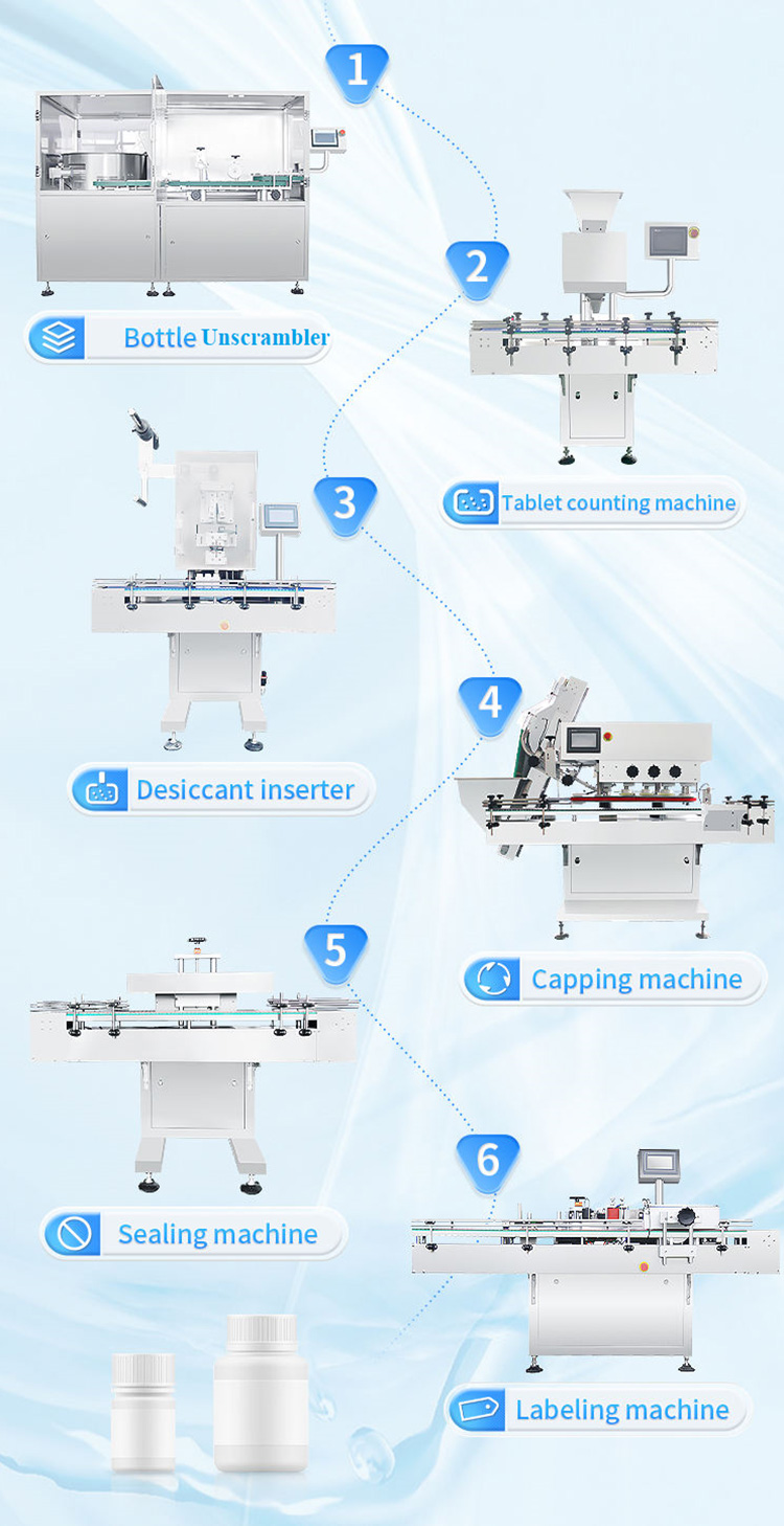 Production Line Of Bottle Unscrambler Machine