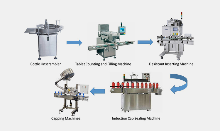Production line of Capsule Counting and Filling Machine-1