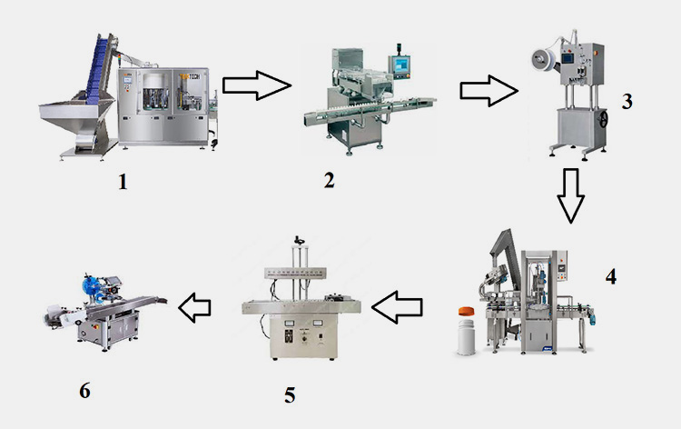 Production line of a desiccant inserter-1