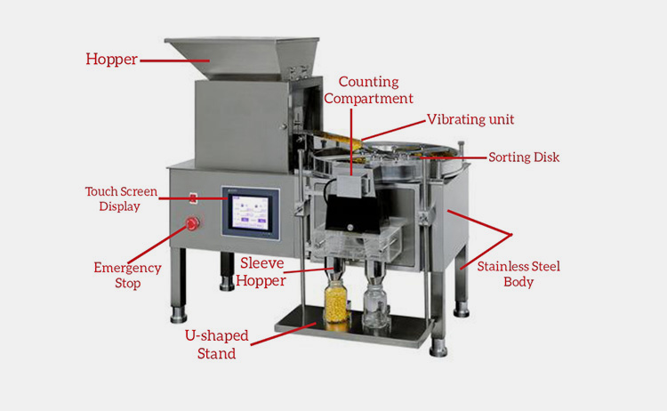 Semi-Automatic Tablet Counting Machine