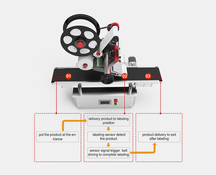 Sticker Labeling Machine Works