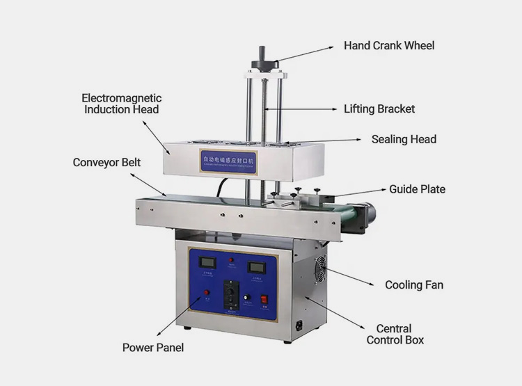 Structural Parts of Induction Cap Sealing Machine
