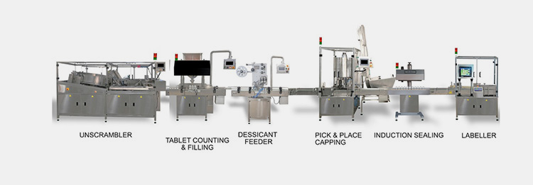 Tablet Counting and Filling Machine-2