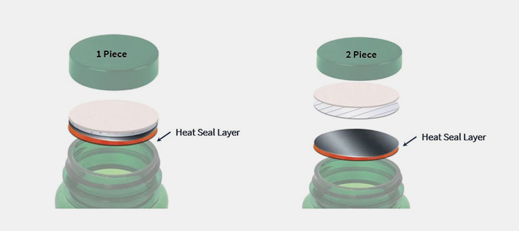 Type Of Induction