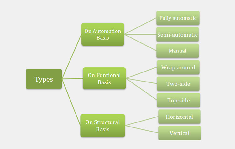 Types Of A Small Bottle Labeling Machine