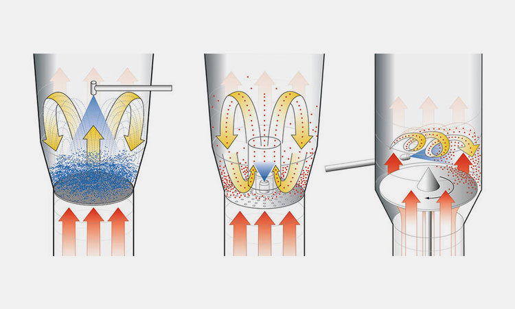 Types-Of-Spray-System-In-The-Fluid-Bed-Processor