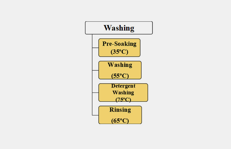 WASHING-1