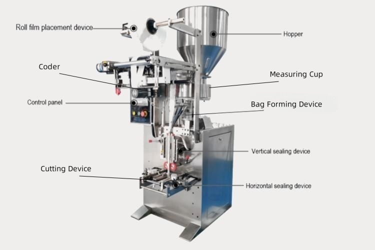 components of a vertical bagging machine