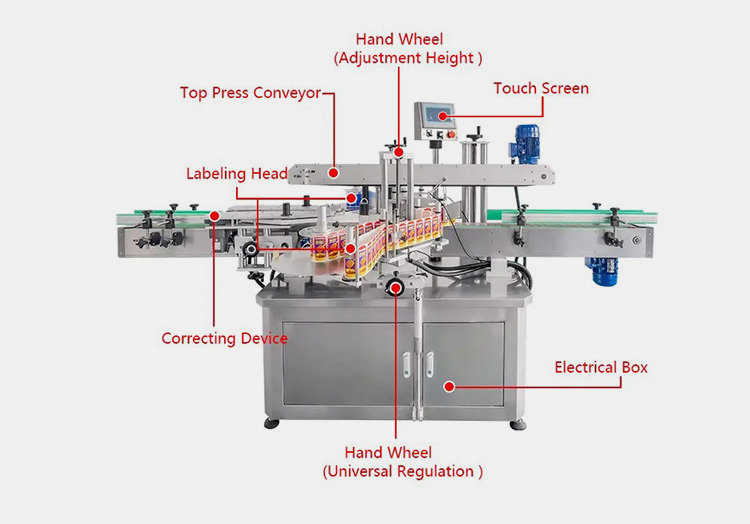 parts of Automatic Label Applicator