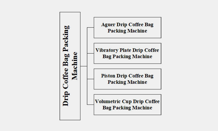 Classify a Drip Coffee Bag