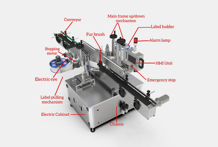 Components Make A Square Bottle Labeling Machine Composite