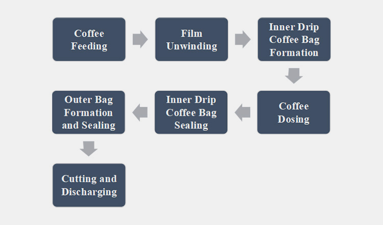 Drip Coffee Bag Packing Machine Work