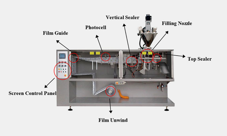 Main-Parts-Of-Sachet-Machine