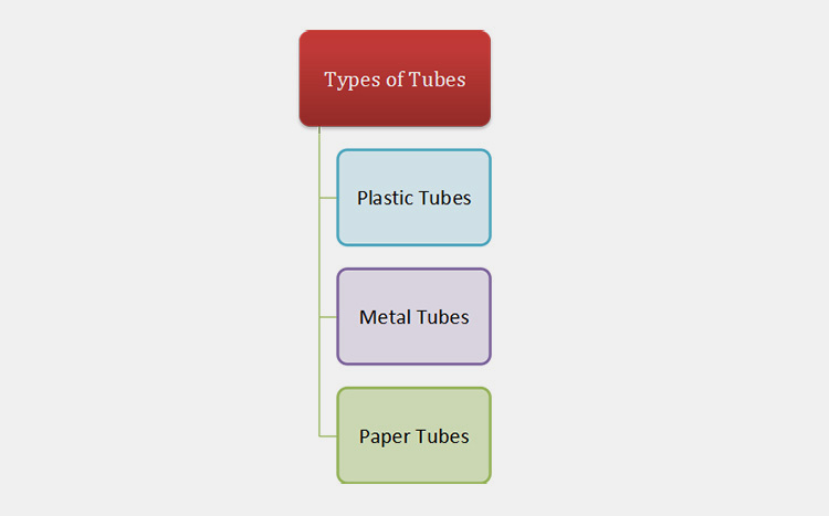 Toothpaste Filling Machine-3