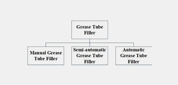 Types of Grease Tube Filler-1