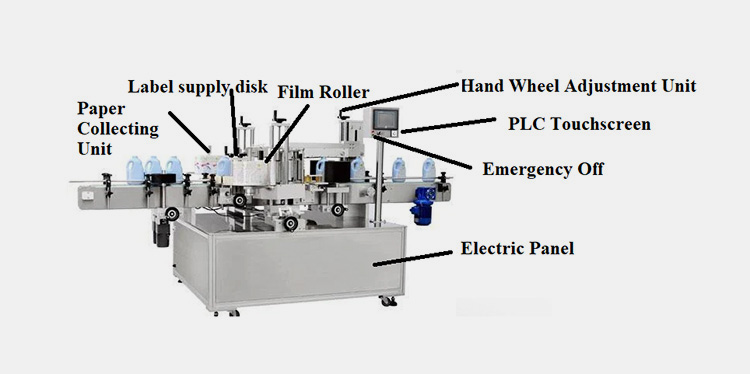 components of a plastic bottle labeling machine